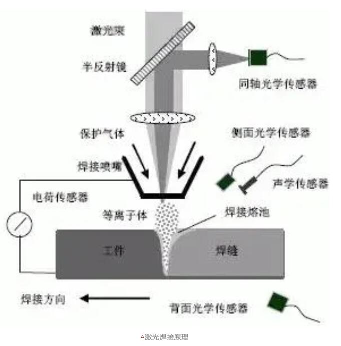 激光焊接機